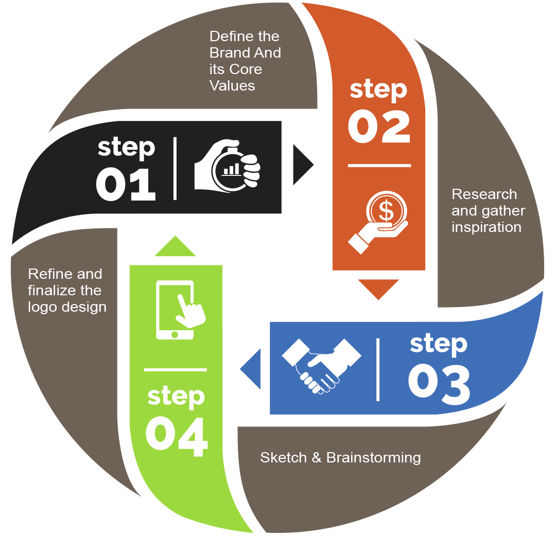 how logo design process works - Osker designs 2 how logo design process works - Osker designs 2